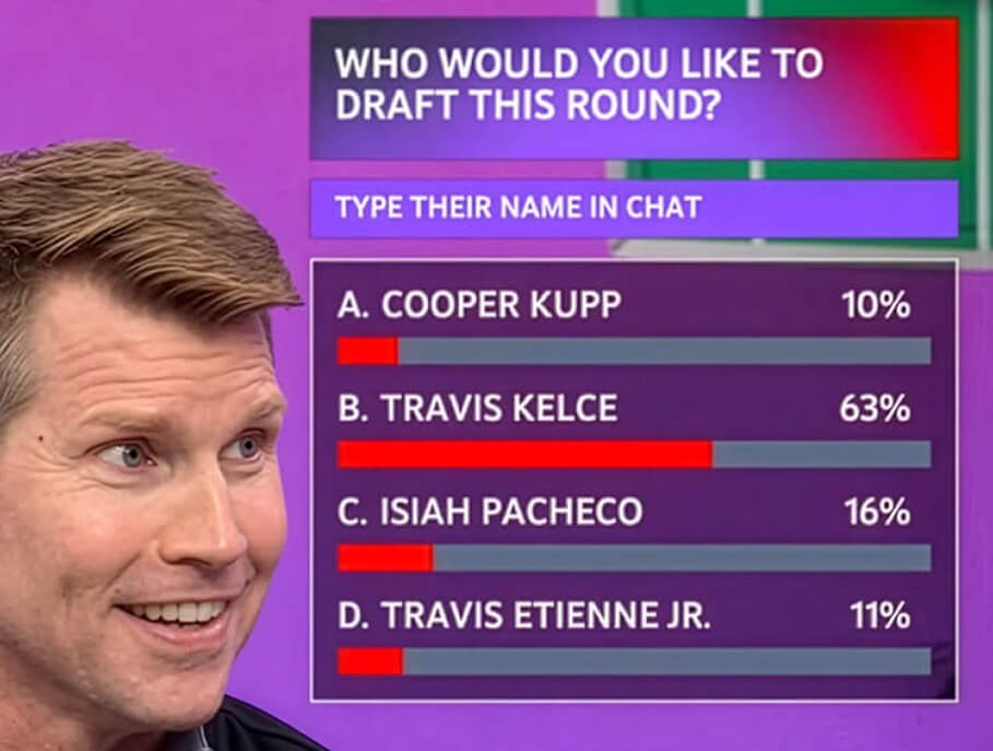 NFL Ultimate Fantasy Draft on-screen live poll graphic ranking players by viewer votes